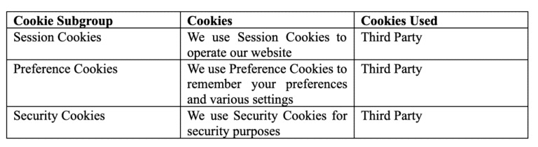 Table listing cookie subgroups, their purposes, and indicating that session, preference, and security cookies used are third party.