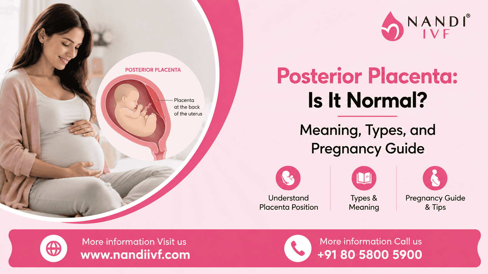 Pregnant woman with diagram of posterior placenta in pregnancy.
