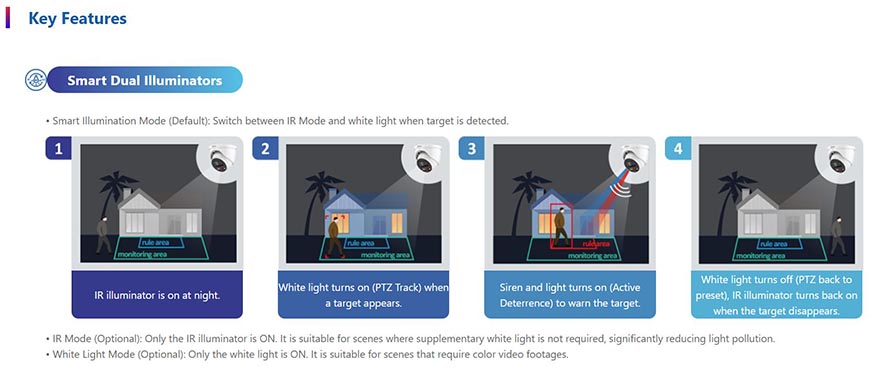 TIOC 2.0 Key Features
