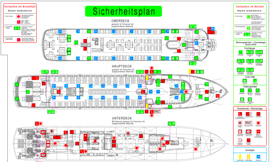 oeswag design dokumentation sicherheitsplan