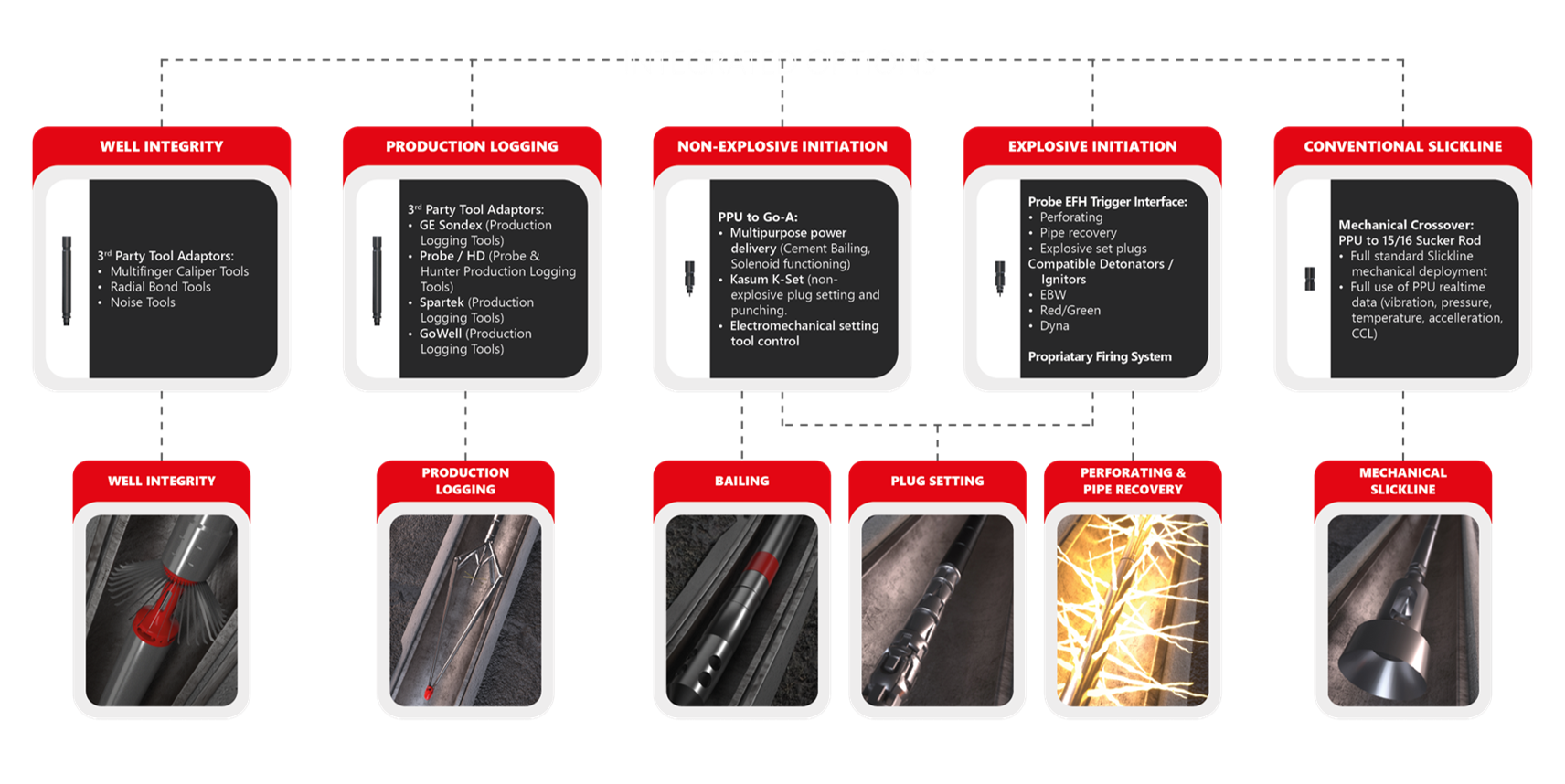 SEL - Integrated options