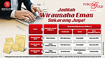 Syarat Jadi Wirausahawan Emas Public Gold
