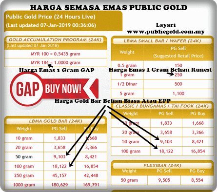Harga Emas Terkini Public Gold