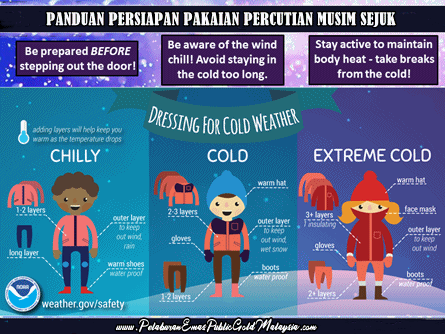 Panduan Persiapan Pakaian Percutian Musim Sejuk