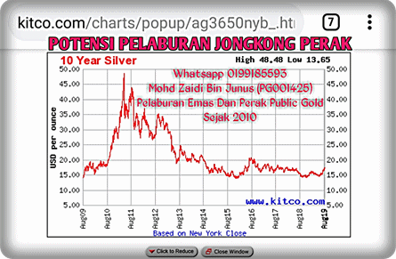 Harga Perak Murah