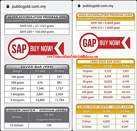 Nisbah Harga Perak Dengan Harga Emas