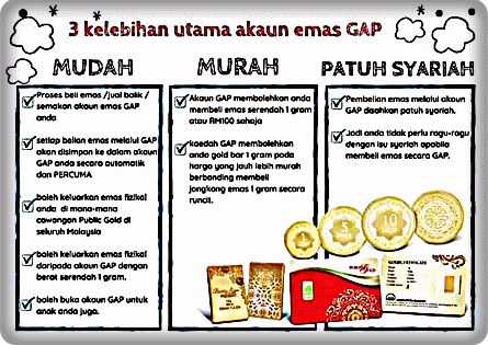 Kelebihan Utama Akaun Emas GAP