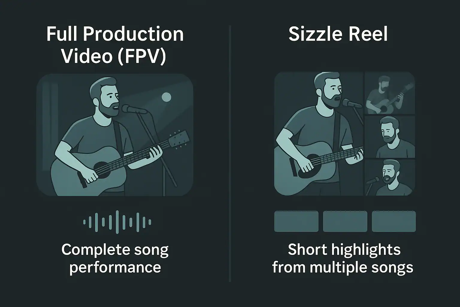 Musician sizzle reel versus full production video showing audition highlights compared to complete song performances
