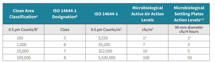 (HCT/P) Environmental Monitoring Requirements
