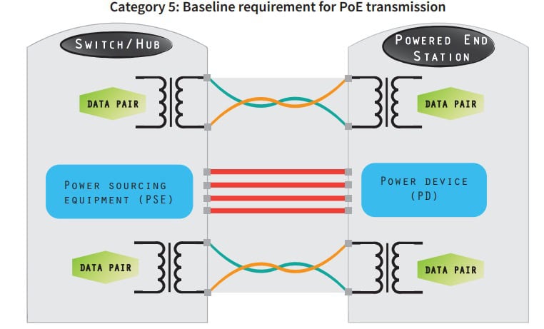 particle counter poe power over ethernet