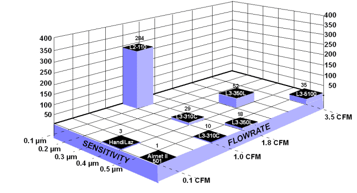 How to select a cleanroom particle counter