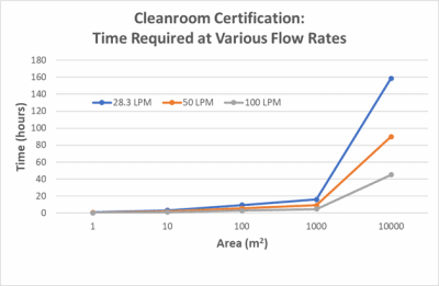 particle counter flowrate