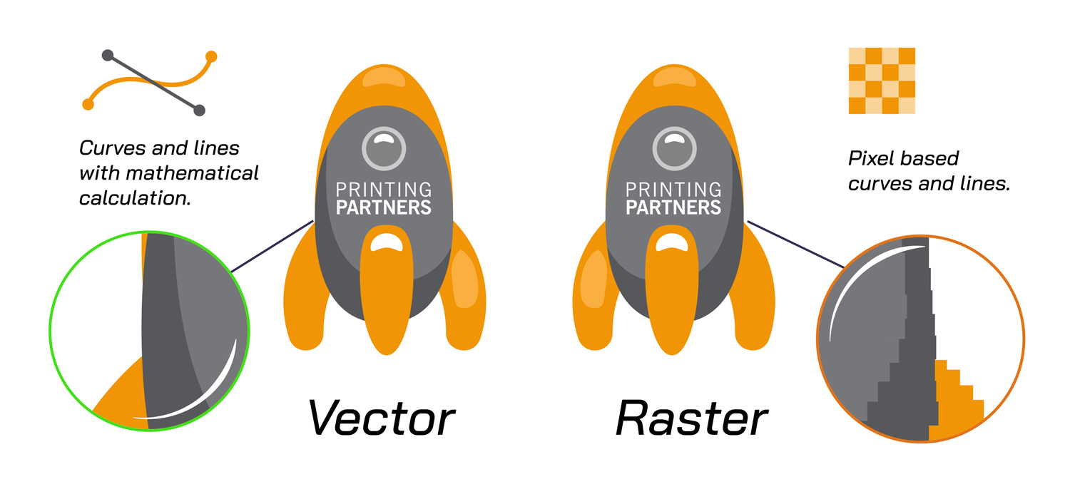 Illustration comparing vector and raster graphics with rocket designs and descriptions from Printing Partners.