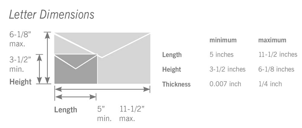 USPS Mail Letter Dimensions