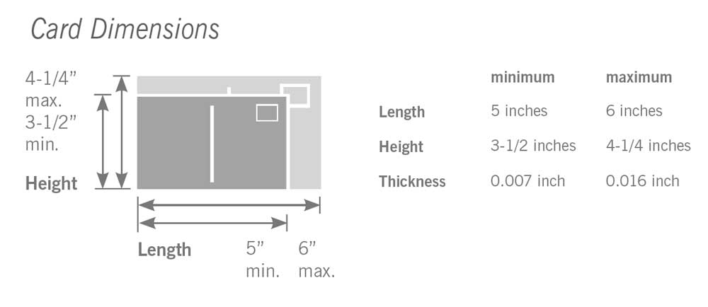 Illustration showing dimensions for USPS mail postcards, including length, height, and thickness specifications.