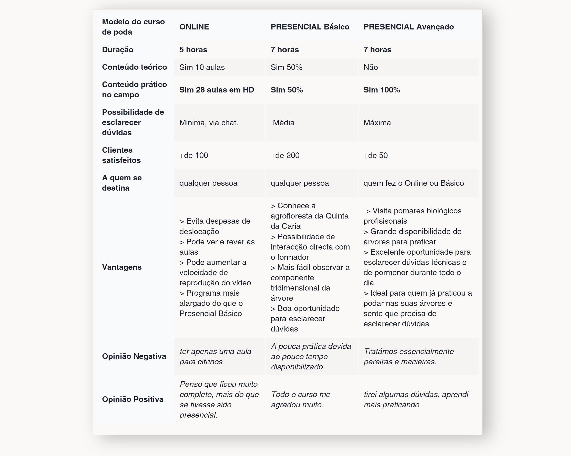 Curso de poda online e presencial na Quinta da Caria, técnica, prática, certificação, árvores, vinhas.