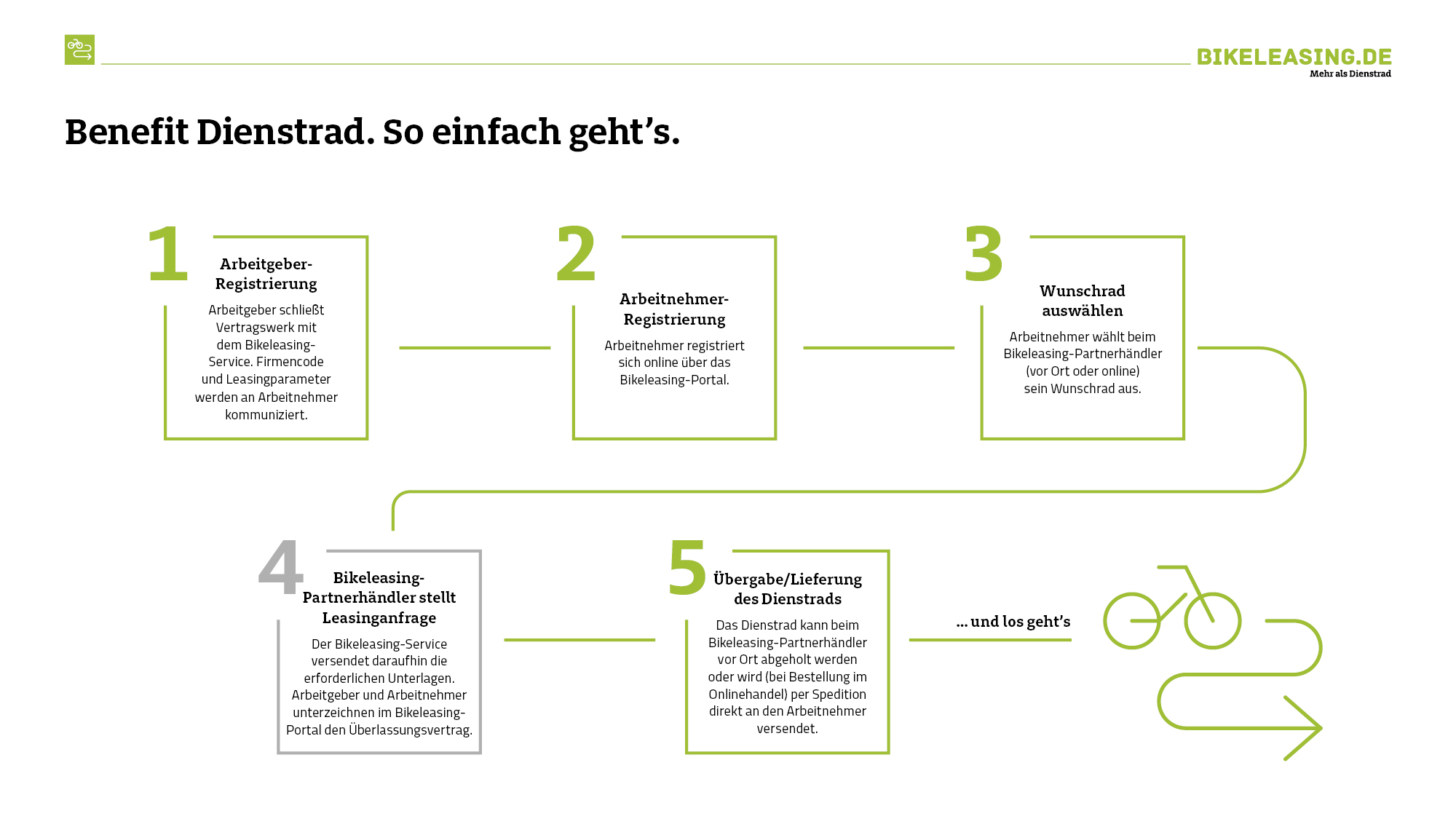 bls-ablaufgrafik-arbeitgeber