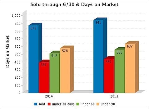 Prepping for Mid-Year 2014 Market Update