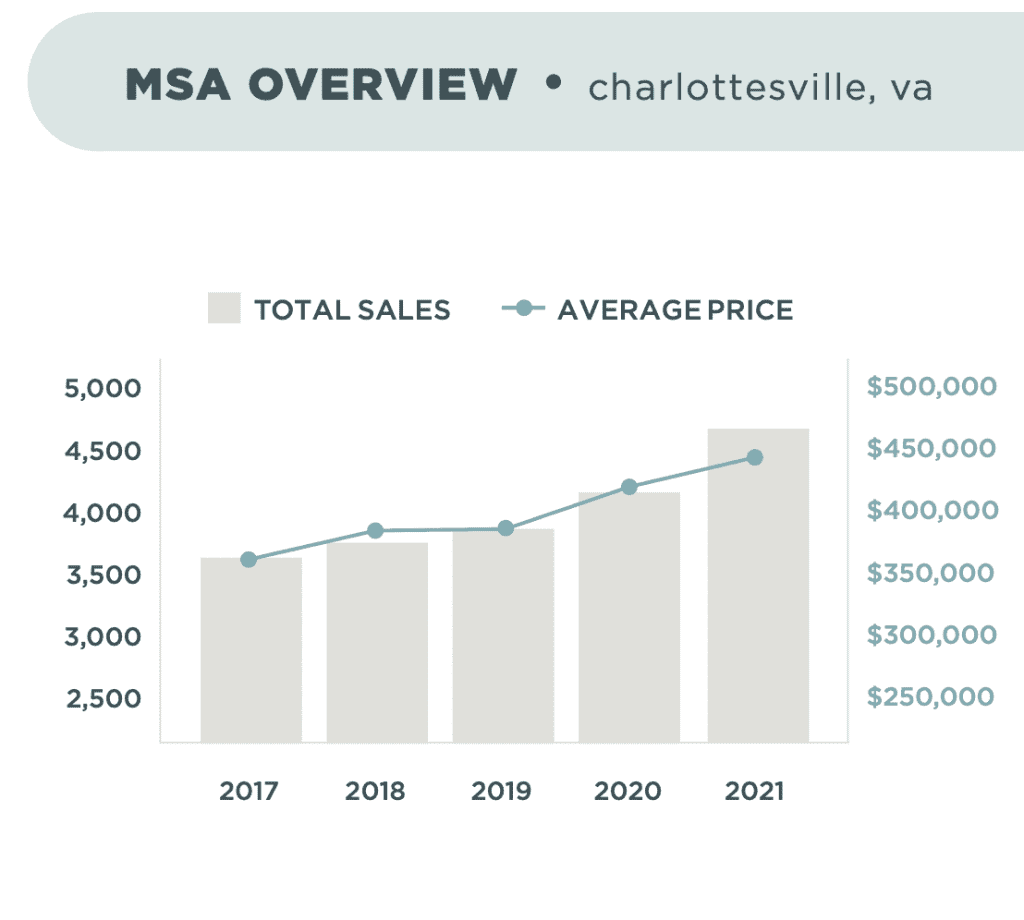 Nest’s 2021 Market Year in Review