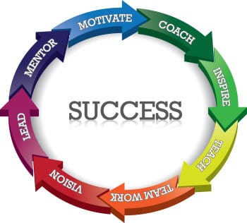 realcoaching business