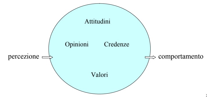 opinioni_credenze