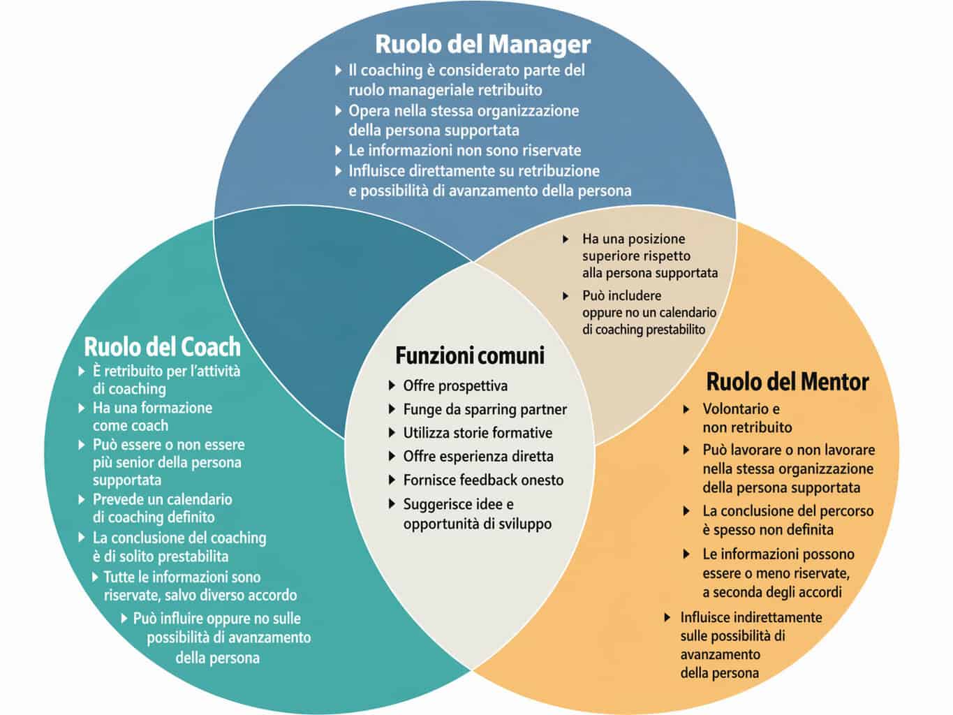 COACH MENTOR MANAGER