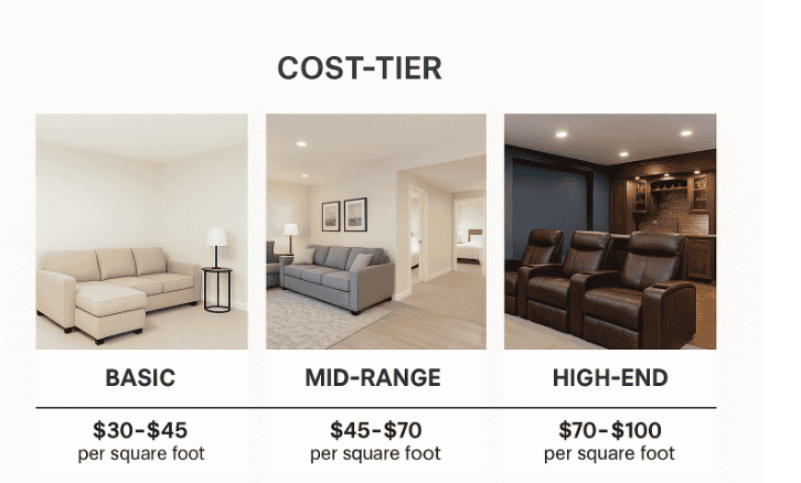 What’s the Average Basement Finishing Cost in Westfield