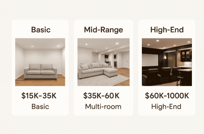 What’s the Average Cost to Finish a Basement in Fishers 