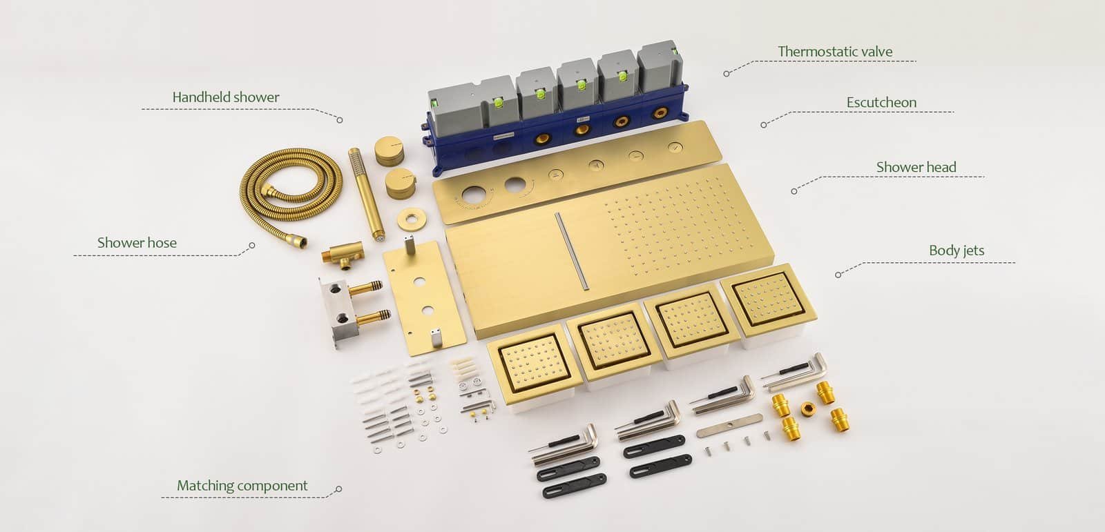 Diagram showing the key components of a modern shower system, including showerhead, handheld sprayer, body jets, and control panel.