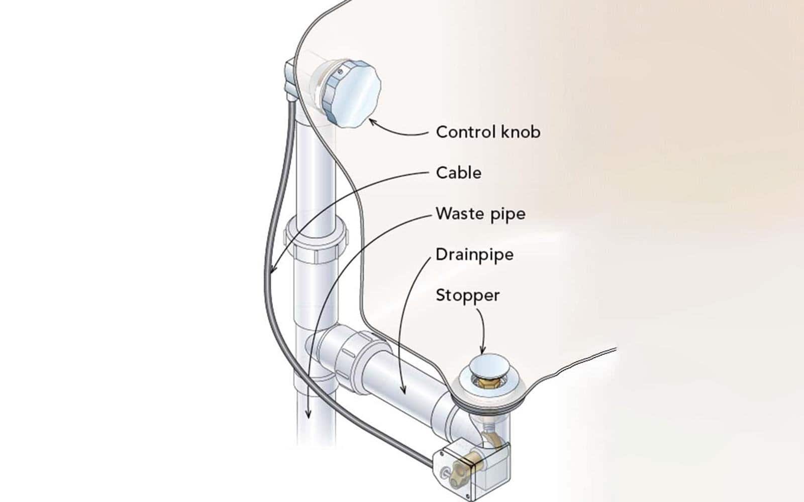 Trip-Lever Stopper