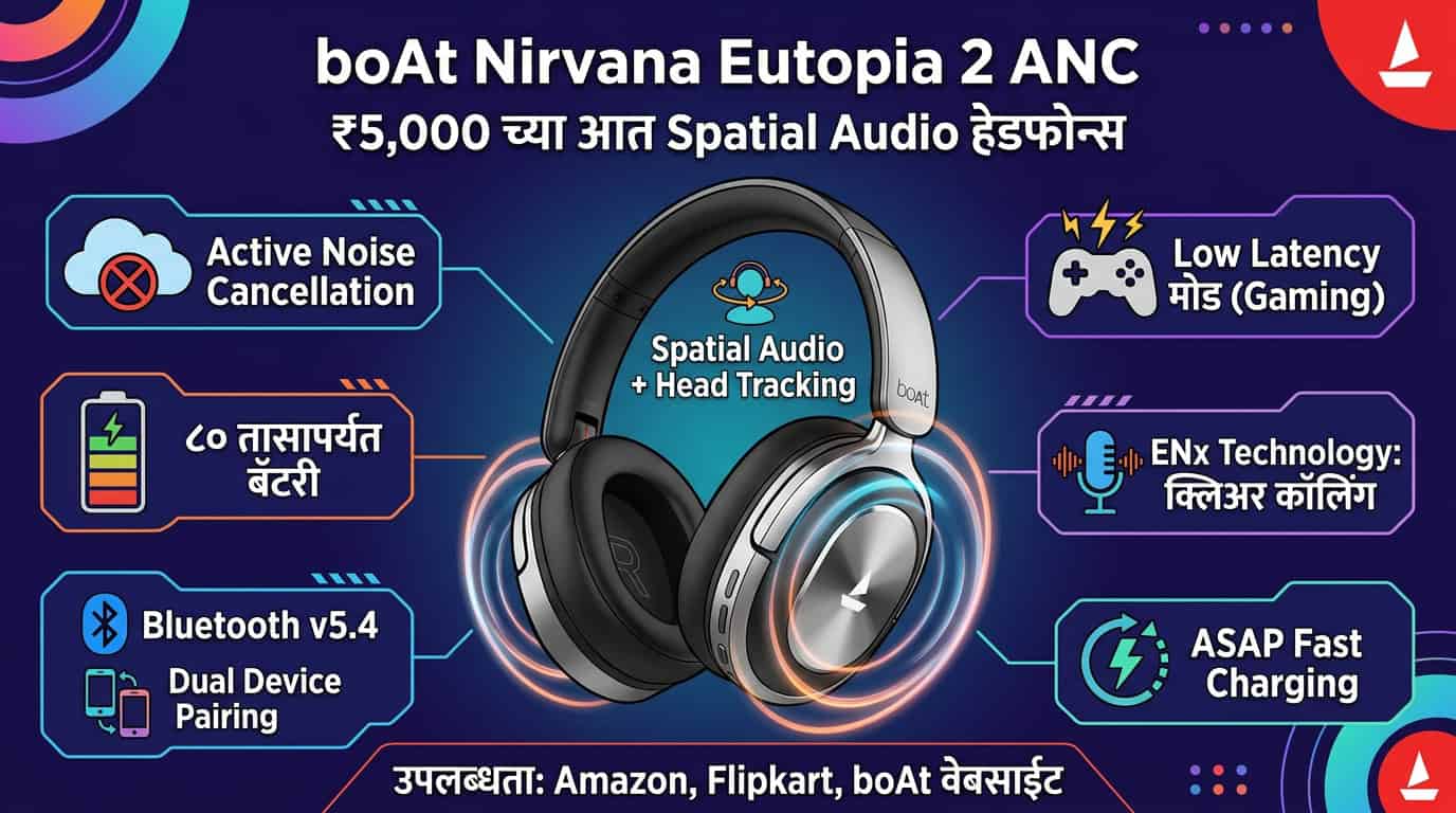 boAt Nirvana Eutopia 2 ANC ओव्हर-इयर हेडफोन्स