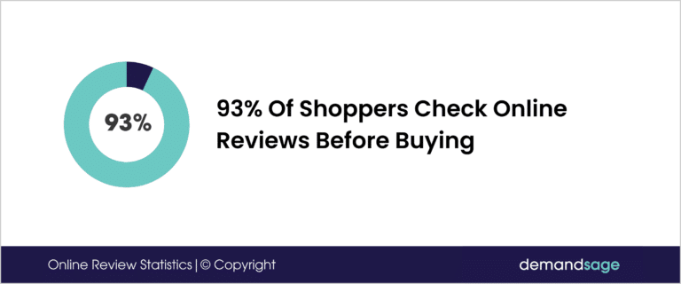 Online-Review-Stat