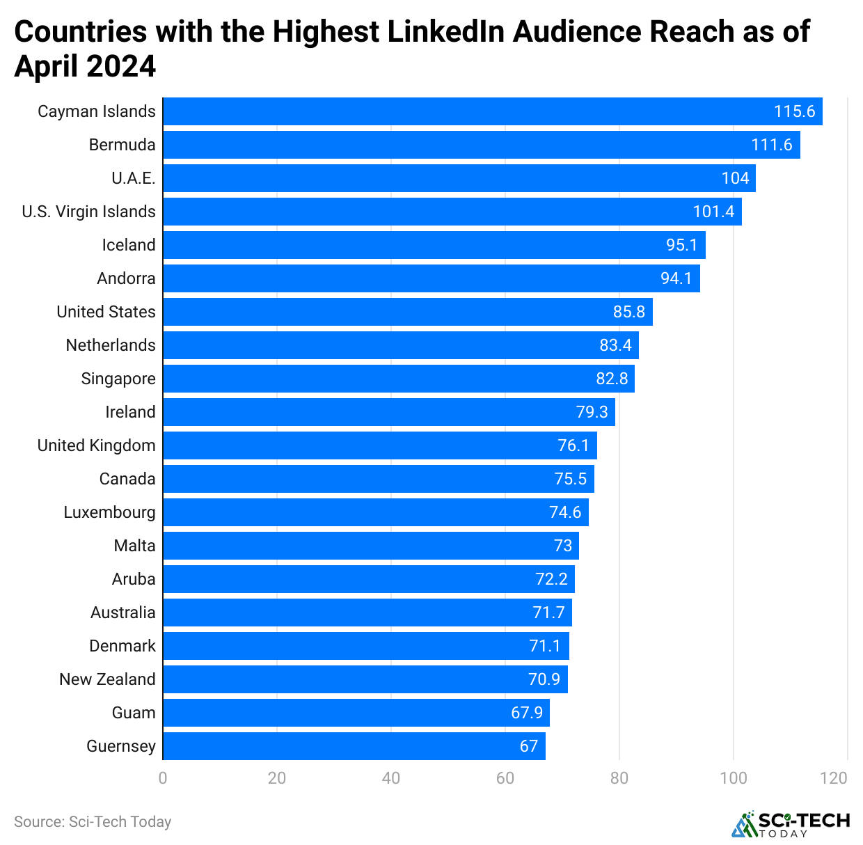 countries-with-the-highest-linkedin-audience-reach-as-of-april-2024