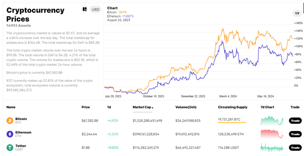 Cryptocurrency Prices