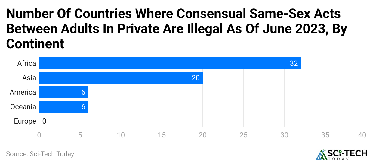 number-of-countries-where-consensual-same-sex-acts-between-adults-in-private-are-illegal-as-of-june-2023-by-continent-
