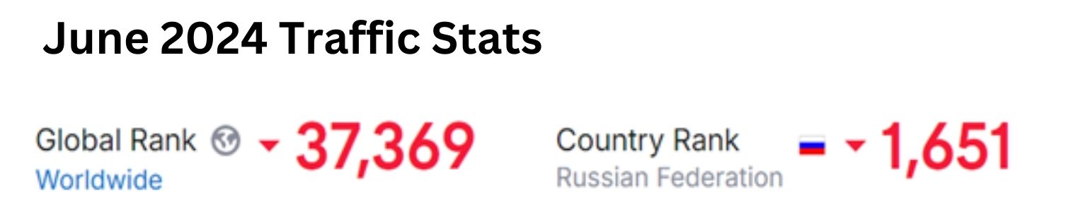 June 2024 Traffic Stats