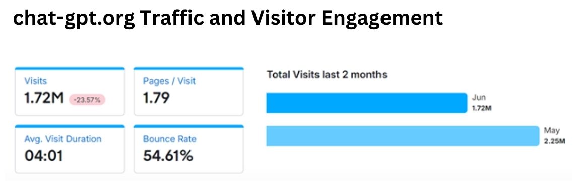 chat-gpt.org Traffic and Visitor Engagement