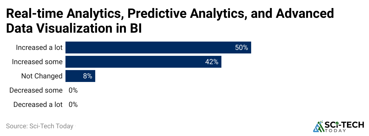 real-time-analytics-predictive-analytics-and-advanced-data-visualization-in-bi