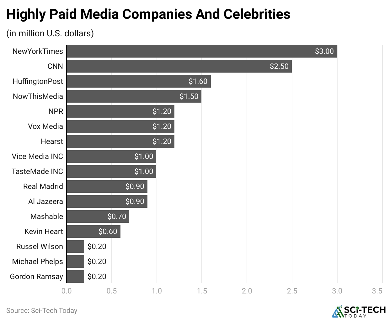 highly-paid-media-companies-and-celebrities