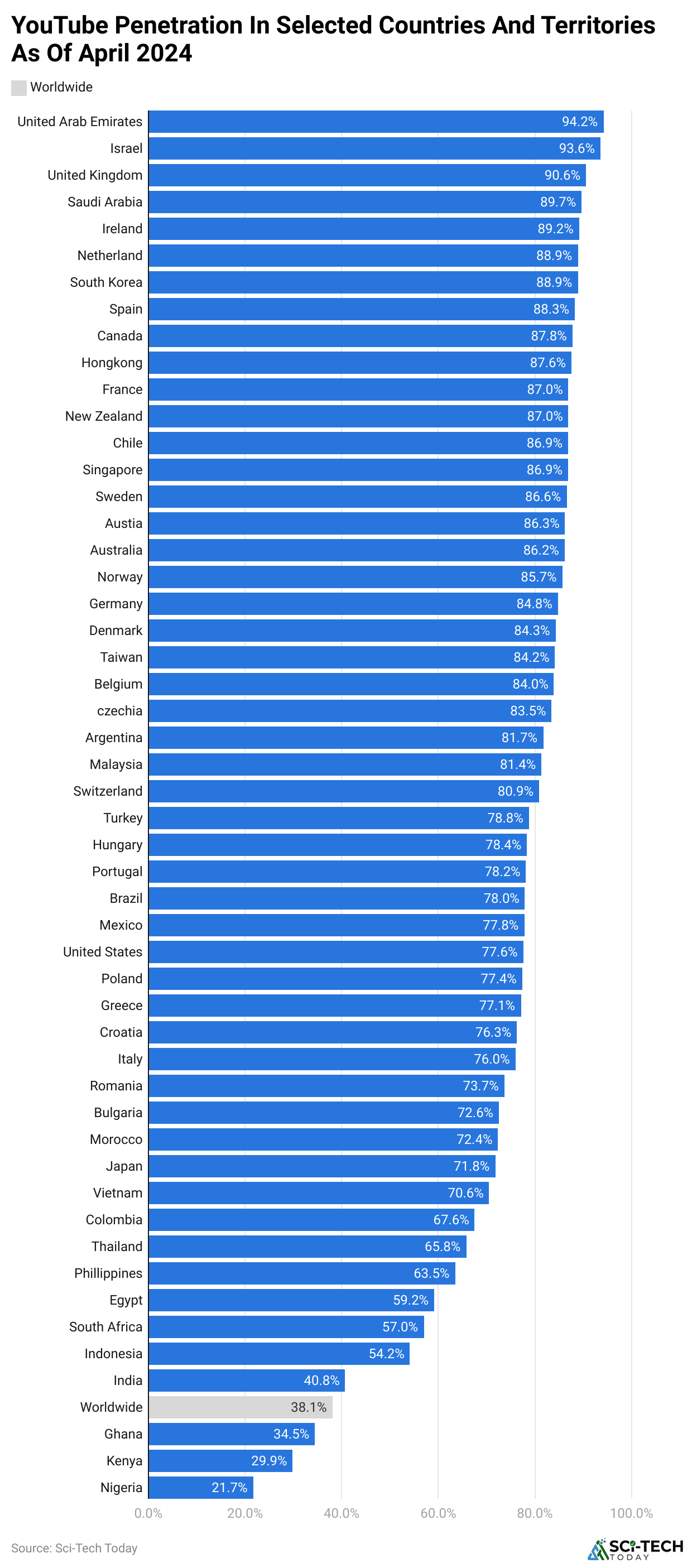 outube-penetration-in-selected-countries-and-territories-as-of-april-2024