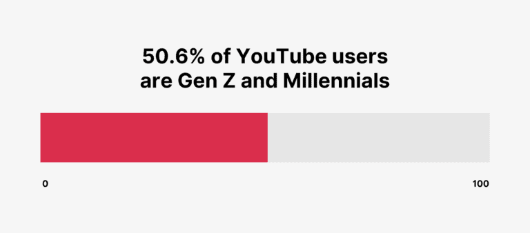users-age
