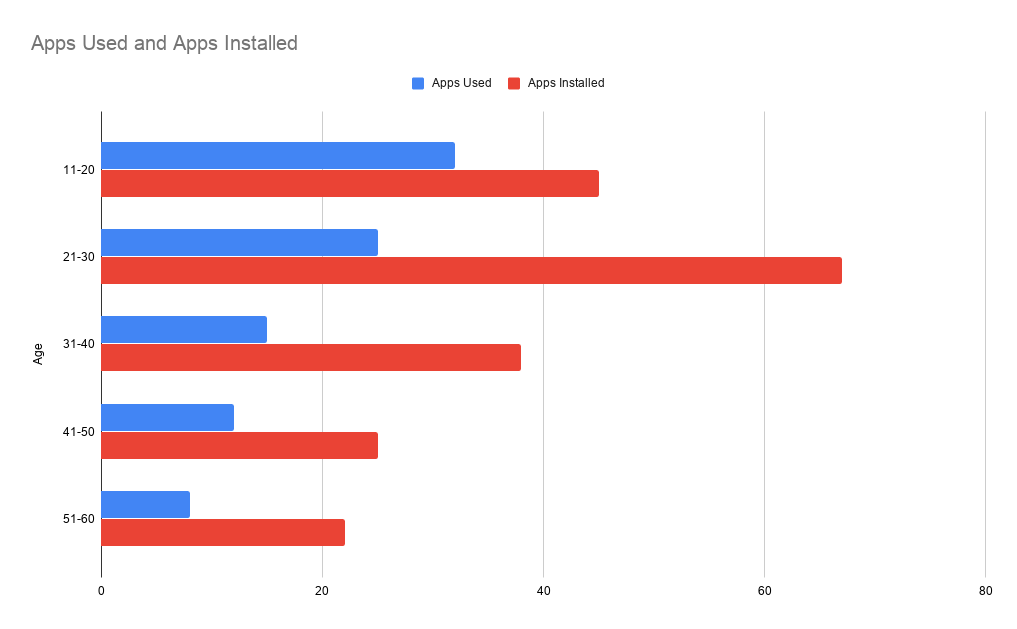 App-used-and-app-installed