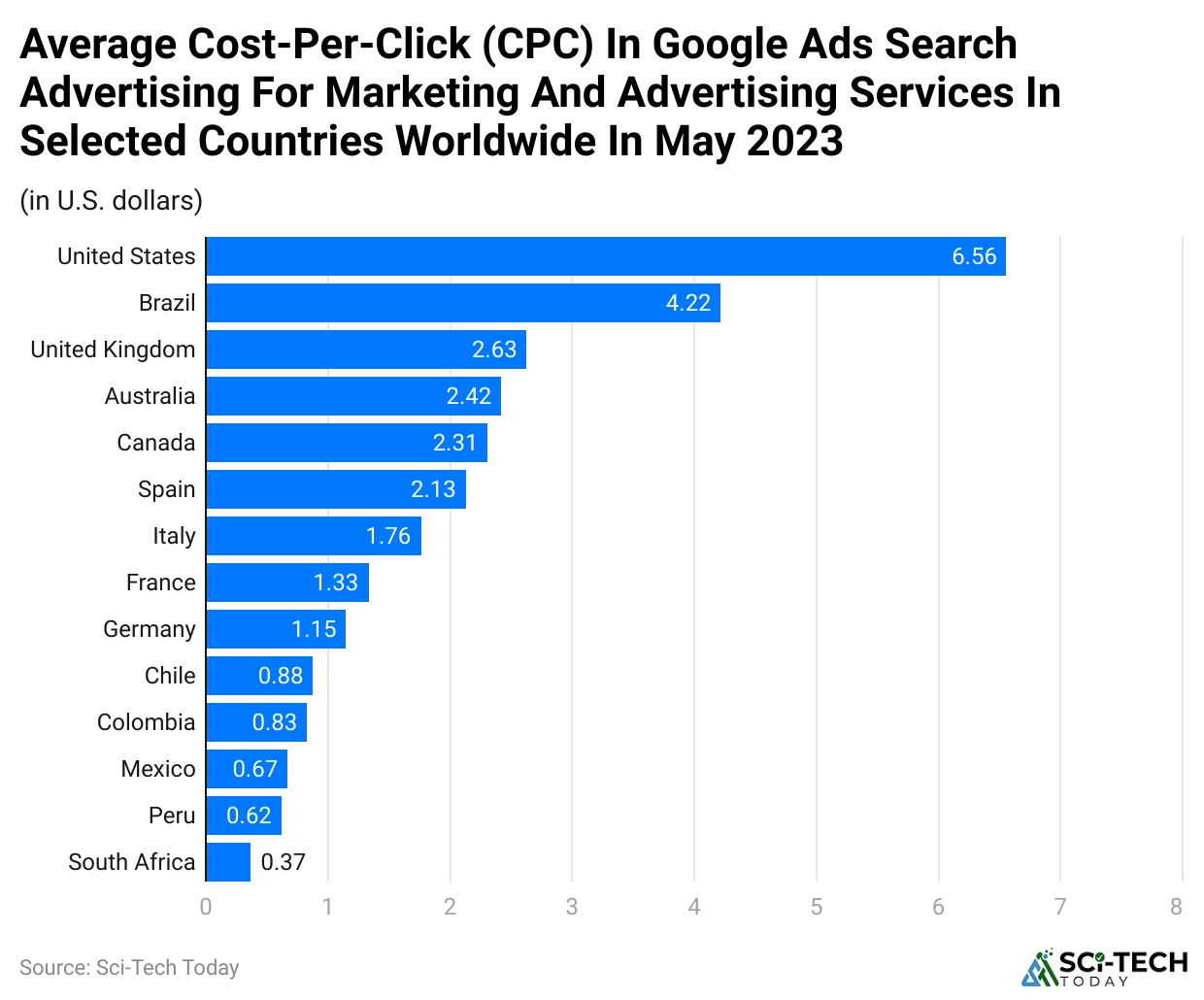 average-cost-per-click-cpc-in-google-ads-search-advertising-for-marketing-and-advertising-services-in-selected-countries-worldwide-in-may-2023