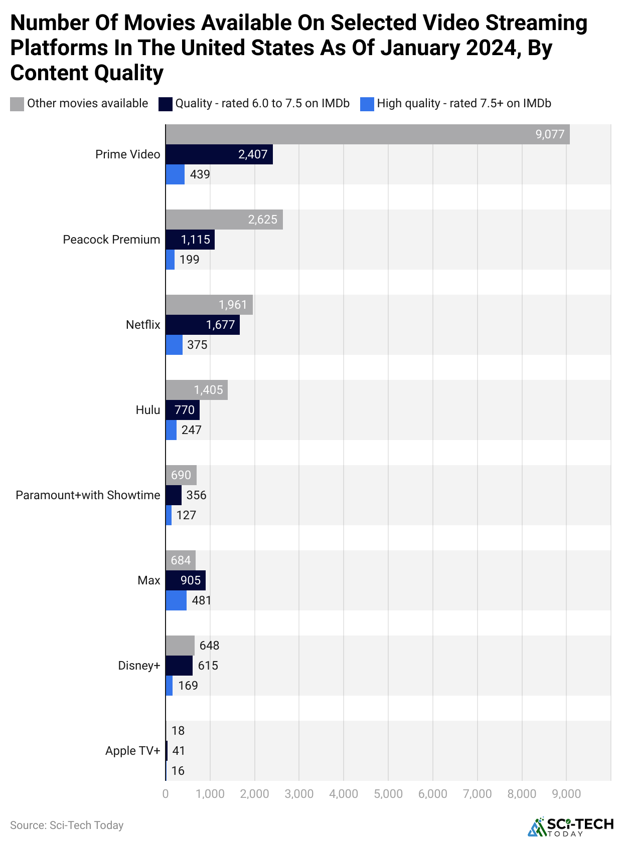 number-of-movies-available-on-selected-video-streaming-platforms-in-the-united-states-as-of-january-2024-by-content-quality