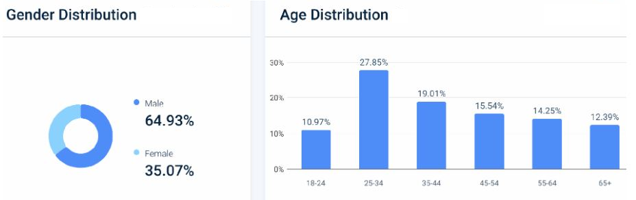 Moz-Pro-Website-Demographics