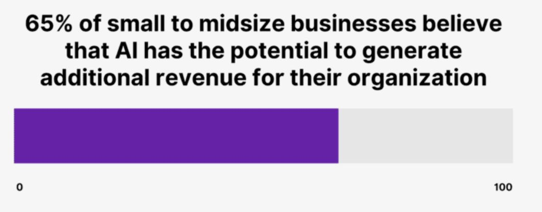 Small-Business-AI-Statistics