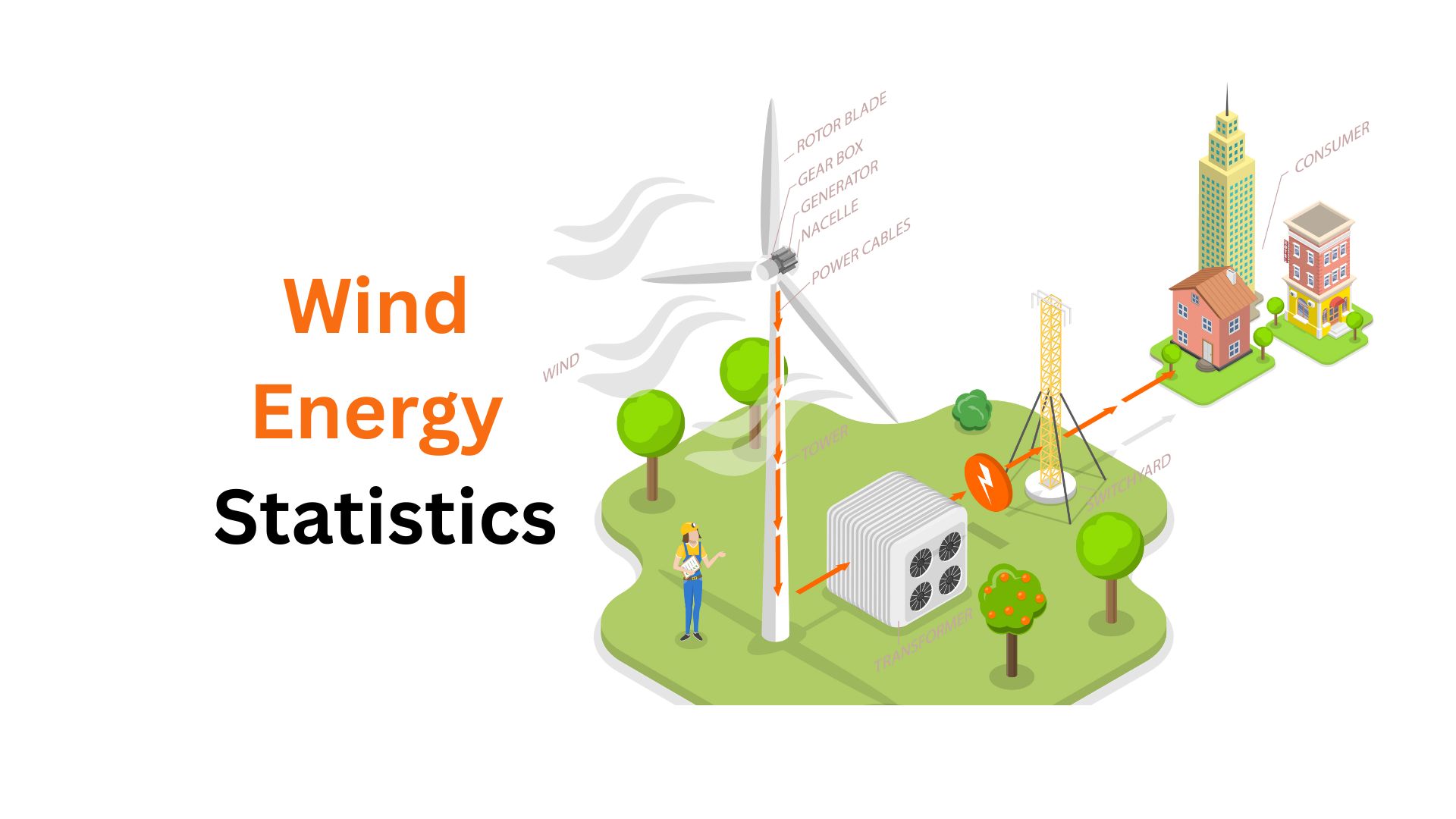 Wind Energy Statistics By Industry Jobs, Operating Capacity, Technology And Facts (2025)