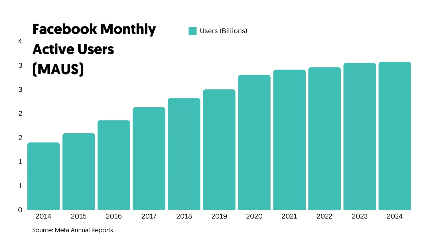 facebook-monthly-active-users