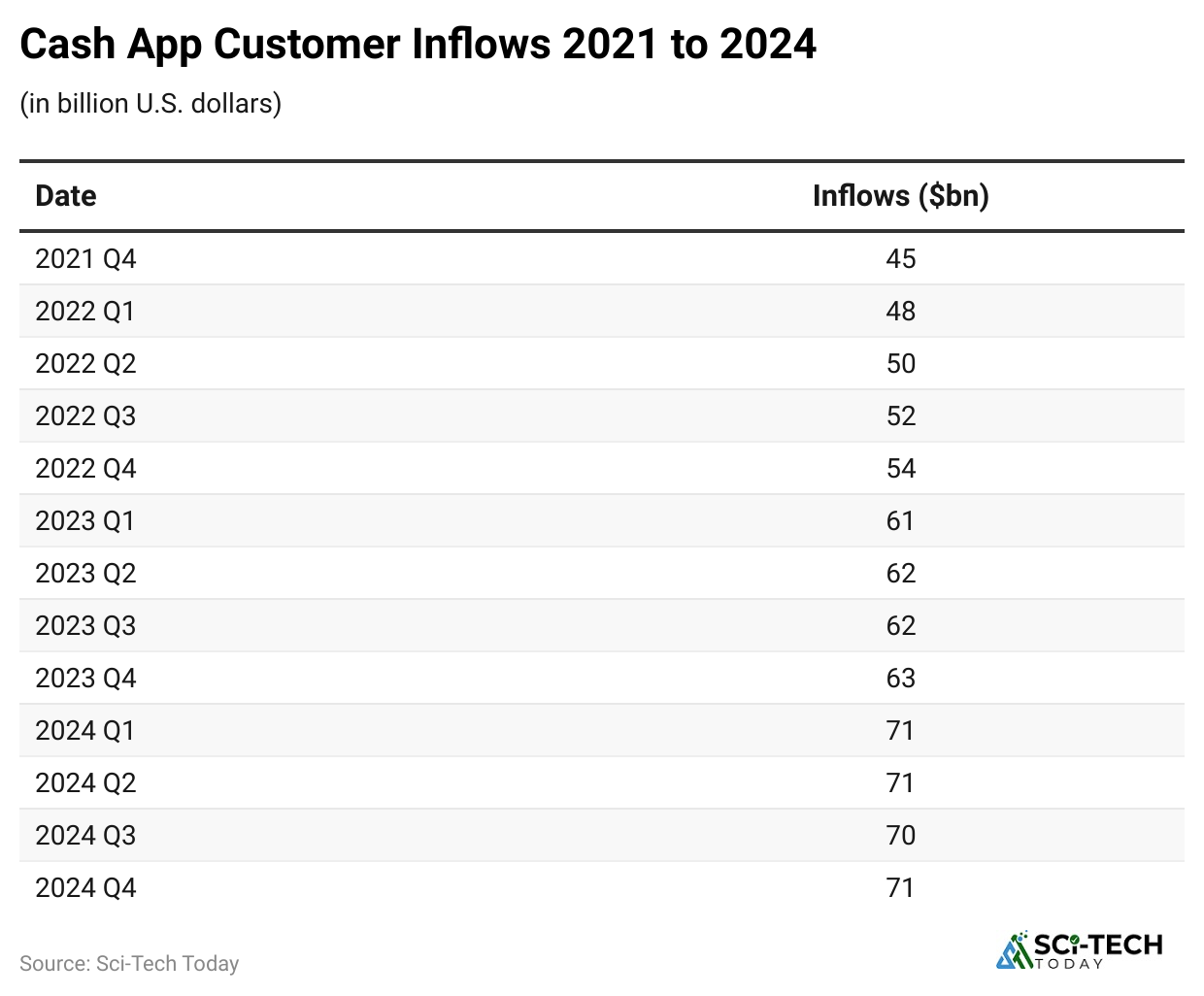 cash-app-customer-inflows-2021-to-2024