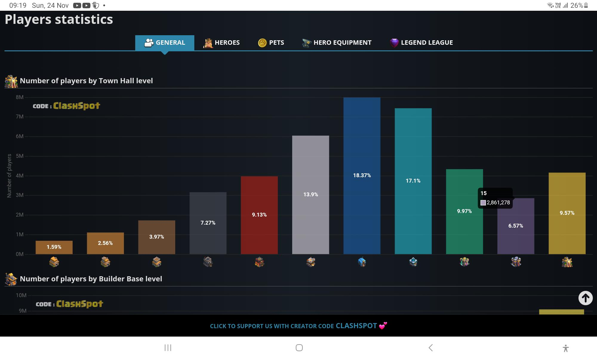 Player stat
